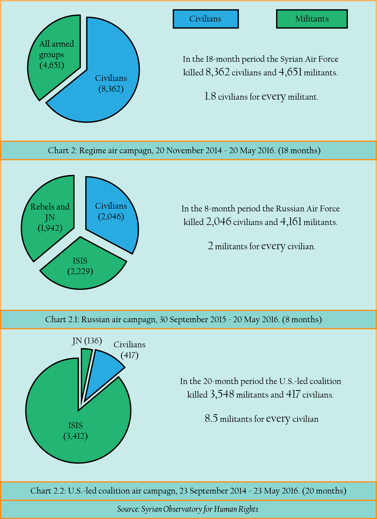 Chart 2